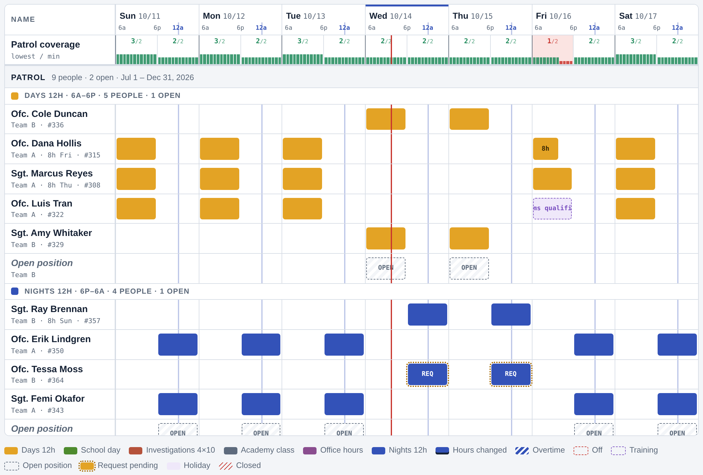 Shift Ready supervisor schedule for one week: 12-hour day and night shifts, with night shifts drawn across midnight, an 8-hour short day, a training day, open positions and pending time off requests